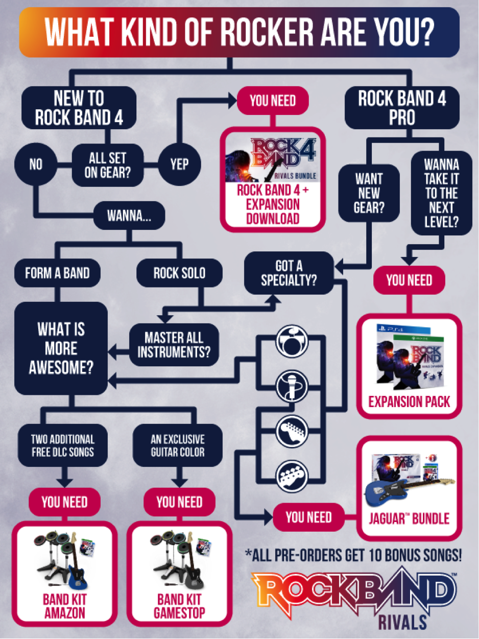 Rock Band Rivals Pre-Order Infographic