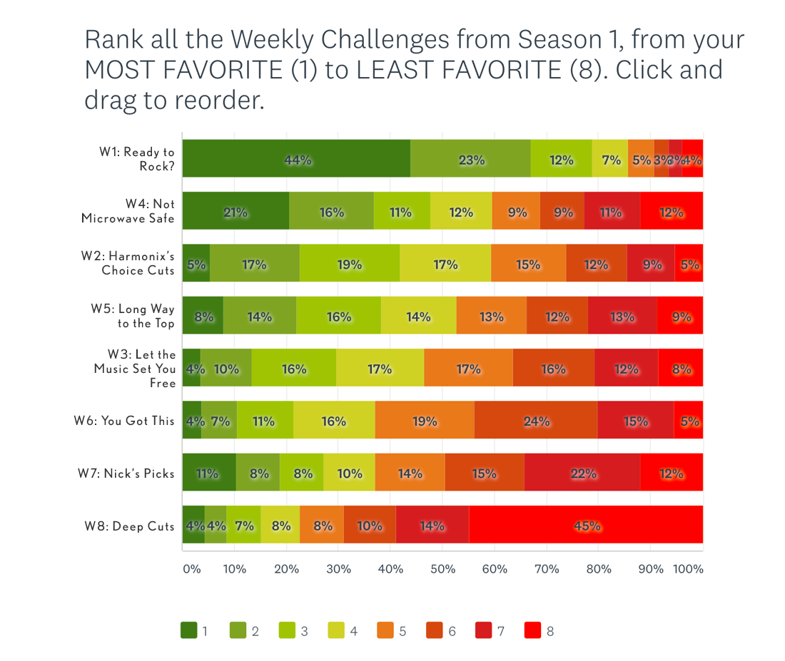 Season 1 Rankings